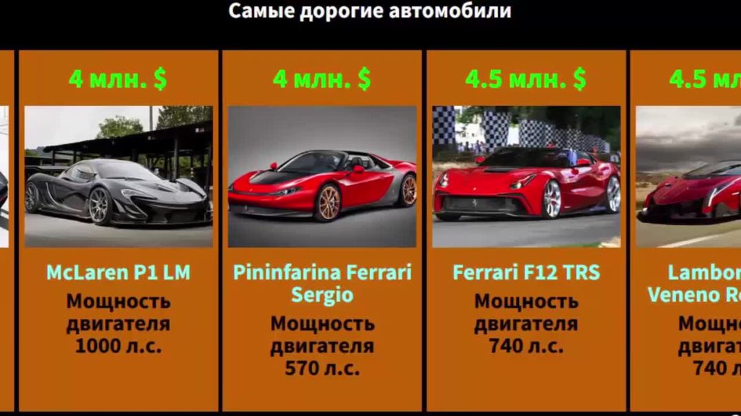 Самые дорогие автомобили