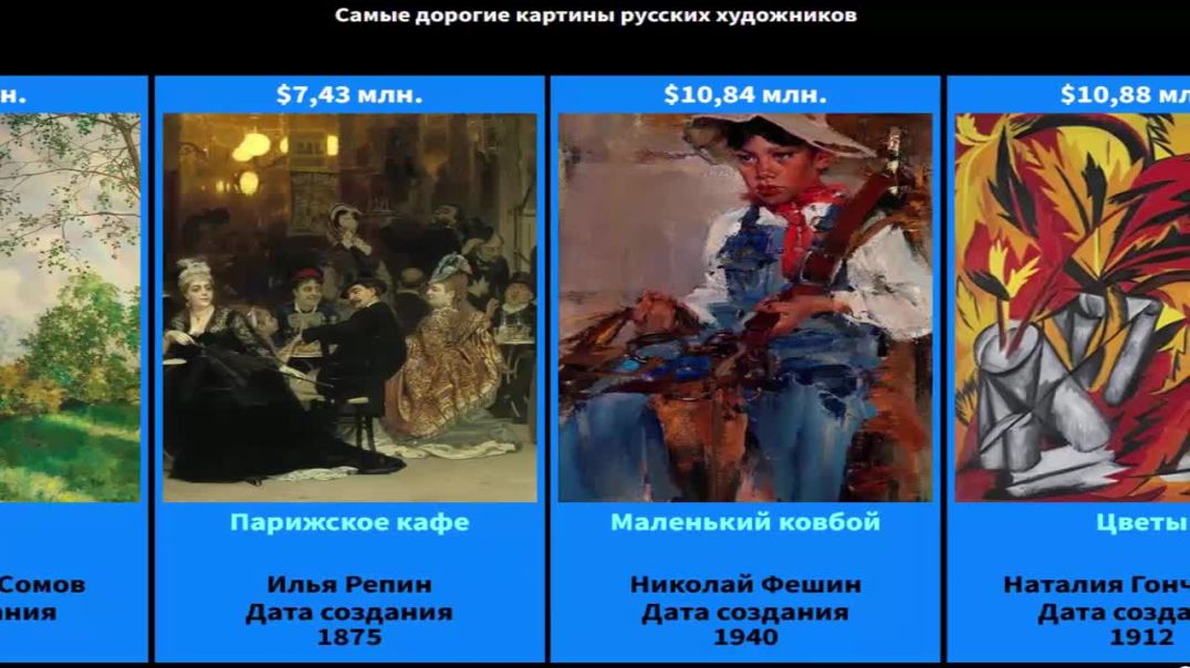 ⁣Самые дорогие картины русских художников