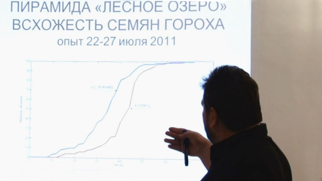 Биологические эффекты пирамид | Семинар ЛАИ в Египте (2012)