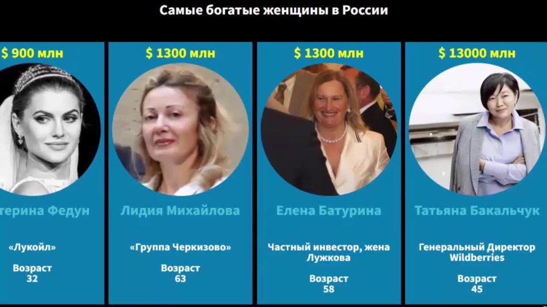 Самые богатые женщины в России