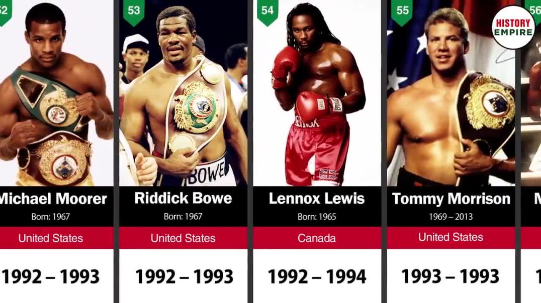 ⁣World Heavyweight Boxing Champions (1885-2021)